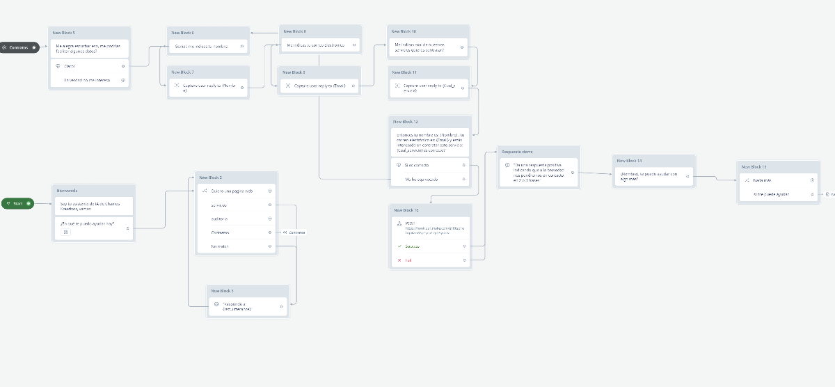 Chatbot eficiente manejando múltiples consultas simultáneas.